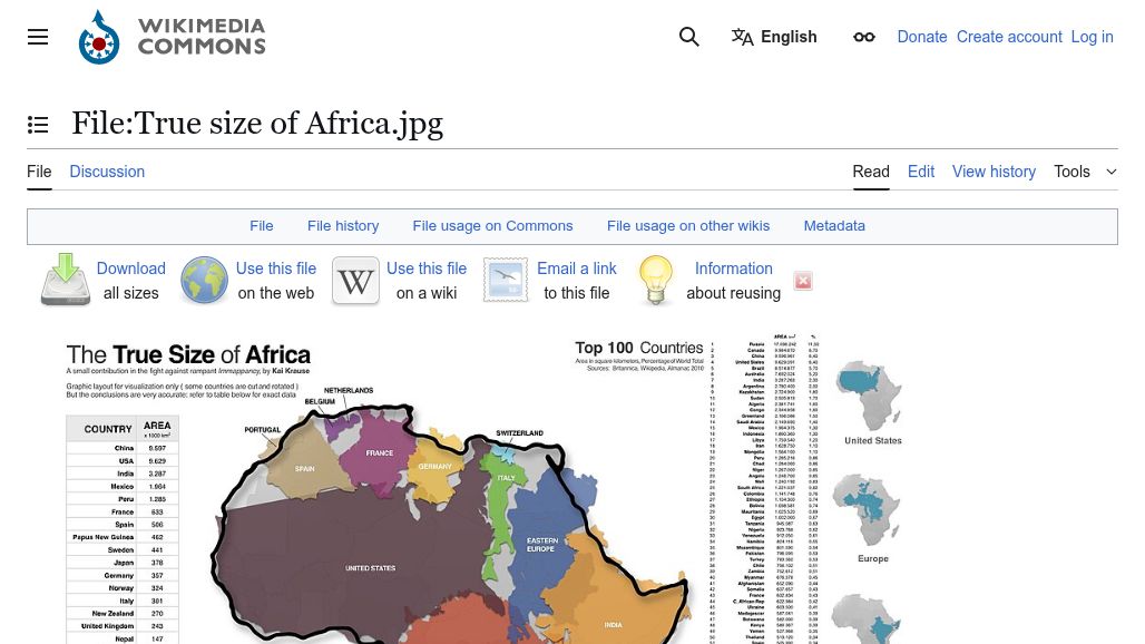 resource URL thumbnail