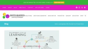 resource URL thumbnail