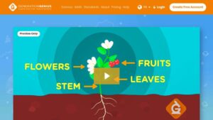 resource URL thumbnail