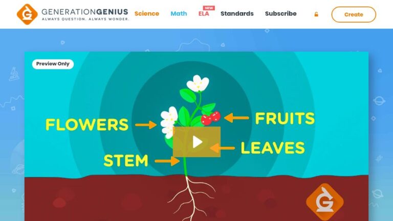 resource URL thumbnail